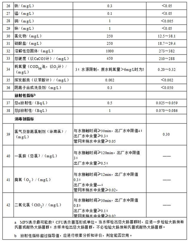 2015年第三季度昌平自来水有限责任公司水质公告2.jpg