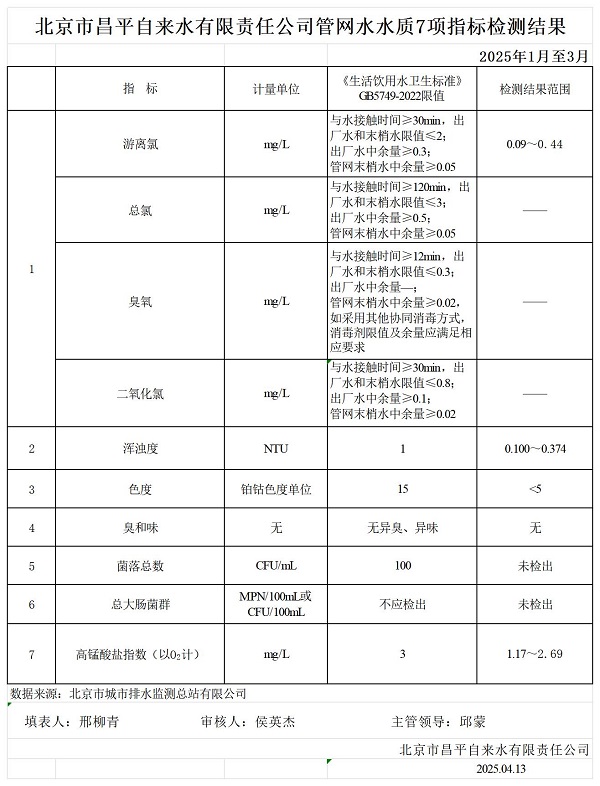 昌平自来水有限责任公司供水水质信息202504_附件1.jpg