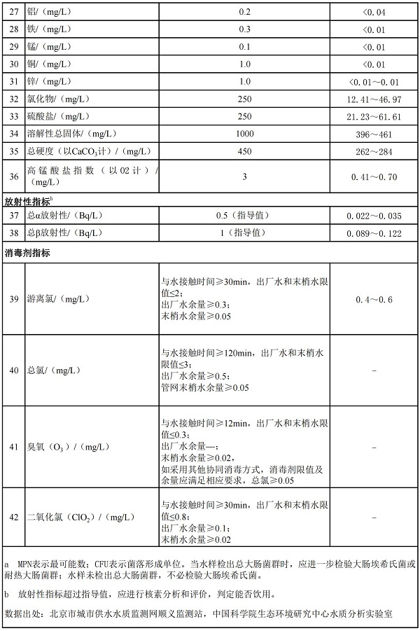 2024二季度出厂水常规_01.jpg