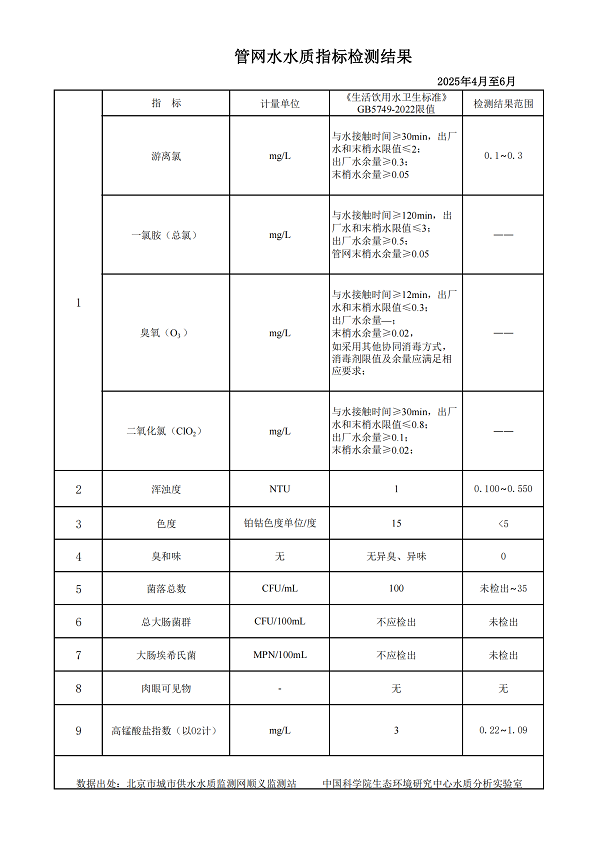 管网水.png