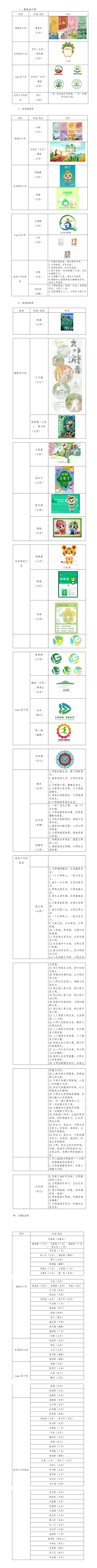 2022“文明游园+青春添彩”文创作品征集活动获奖作品公示（插图版）1_01.png