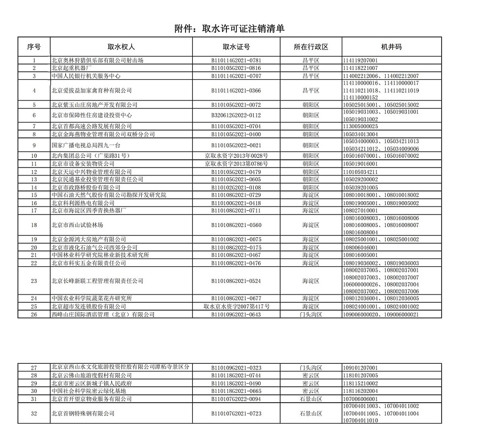 附件：取水许可证注销清单_00.jpg