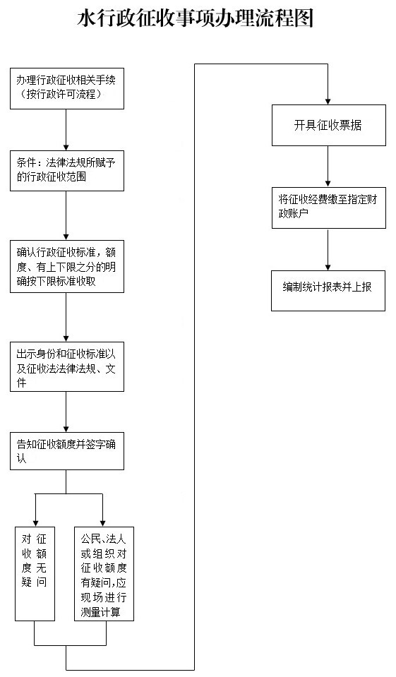 水行政征收.jpg