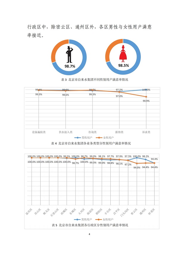 2023年北京市自来水集团有限责任公司用户满意度分析报告_03.jpg