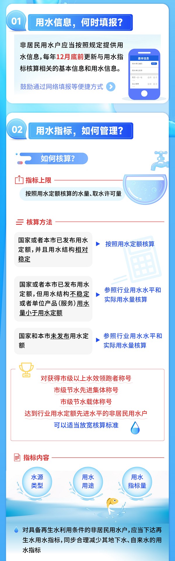 2非居民用水户如何用水？最新规定一图读懂！.jpg
