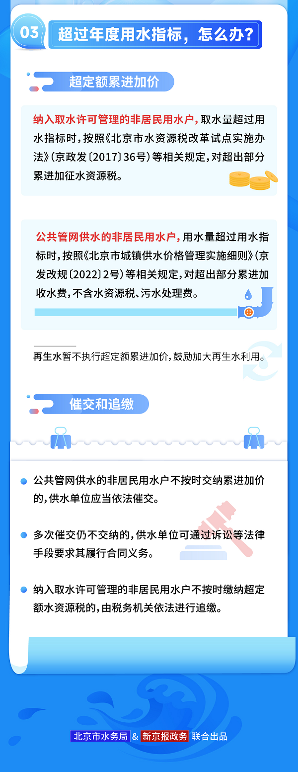 4非居民用水户如何用水？最新规定一图读懂！.jpg