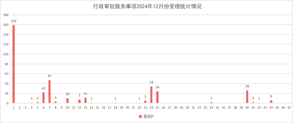 柱状图.png