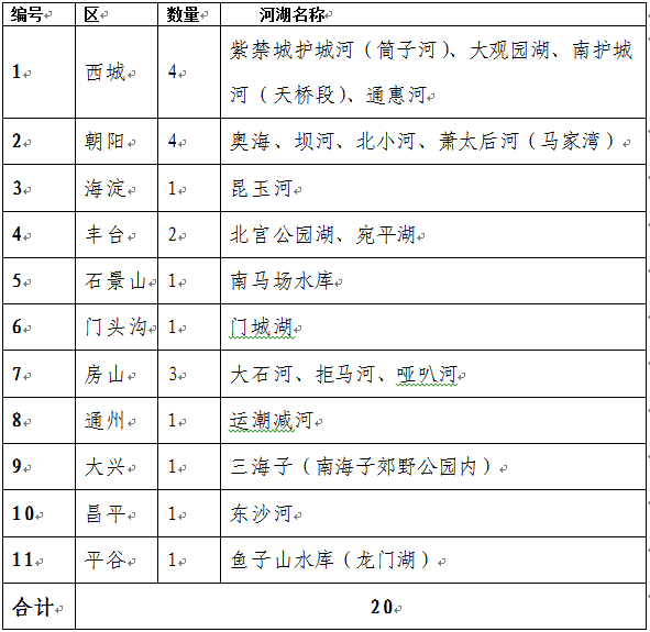 20条河湖上榜优美河湖公示.png