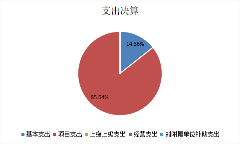 图2：基本支出和项目支出情况.png